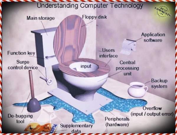 Understanding computer technology