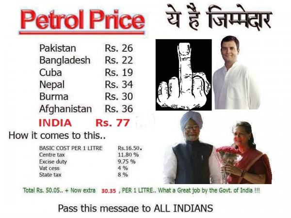 Petrol Price