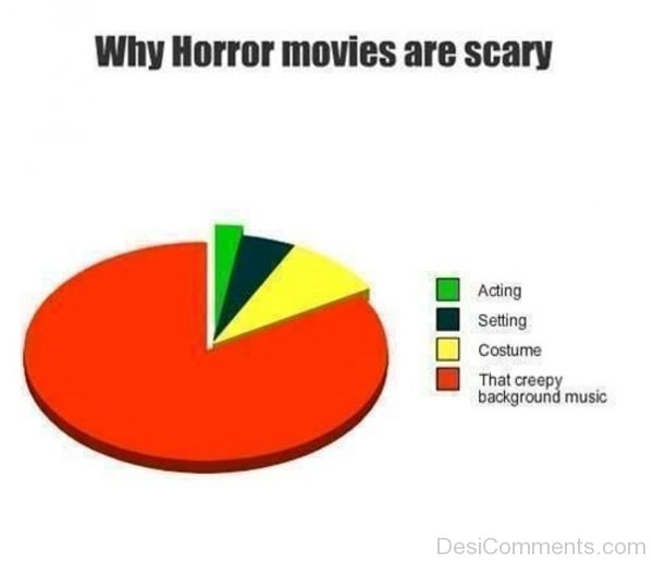 Why Horror Movies Are Scary