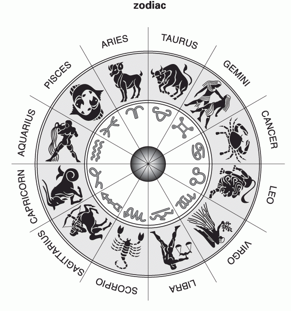 Zodiac - DesiComments.com