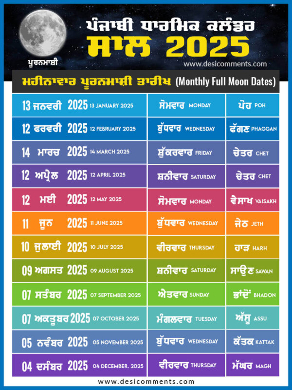 Monthly Puranmasi Dates 2025 Calendar