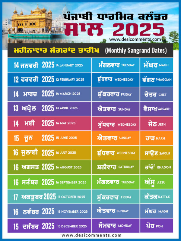 Monthly Sangrand Dates 2025 Calendar