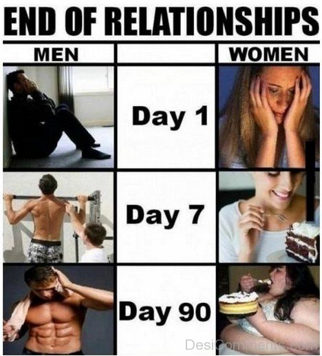 End Relationship