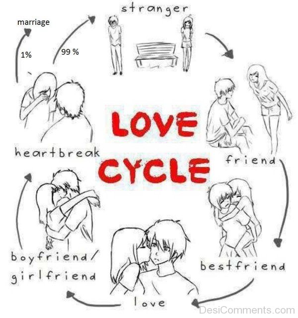 Love Cycle