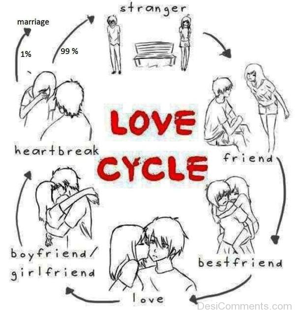 Love Cycle Picture