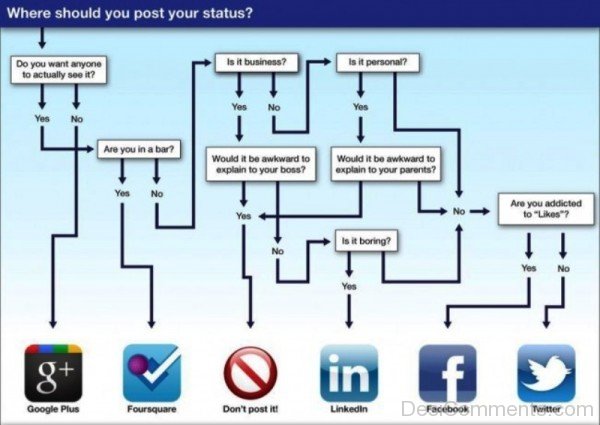 Where Should You Post your status-DC05348